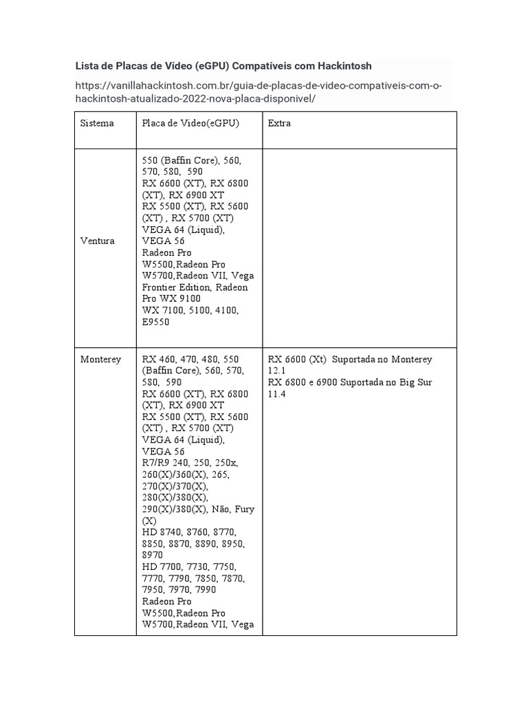 Hackintosh GPU Compatibility Guide | PDF