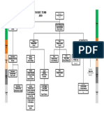 Organigrama Formato Word