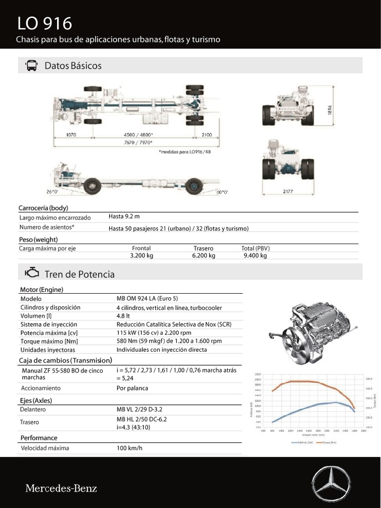 Lo 916 | PDF