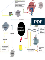 Estrategias de Comprension