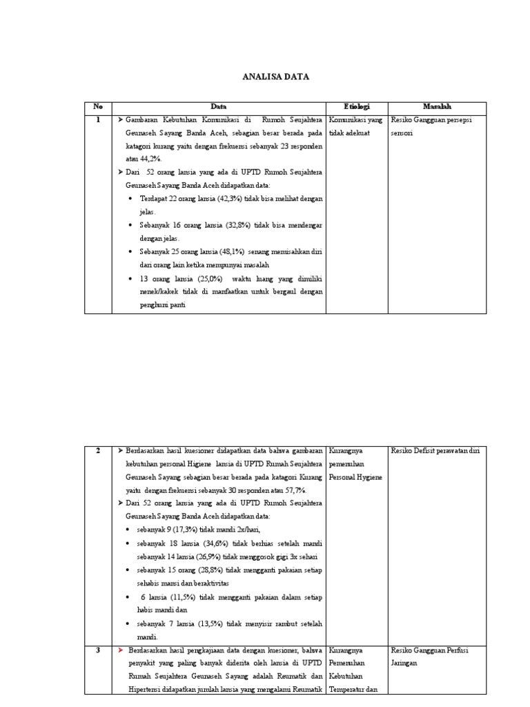 Contoh ANALISA DATA | PDF