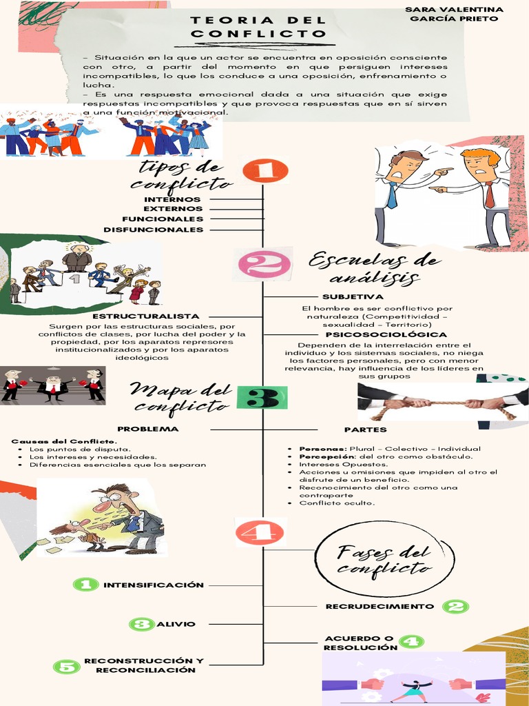 Fases y Tipos de Conflictos Sociales | PDF | Conflicto (proceso ...
