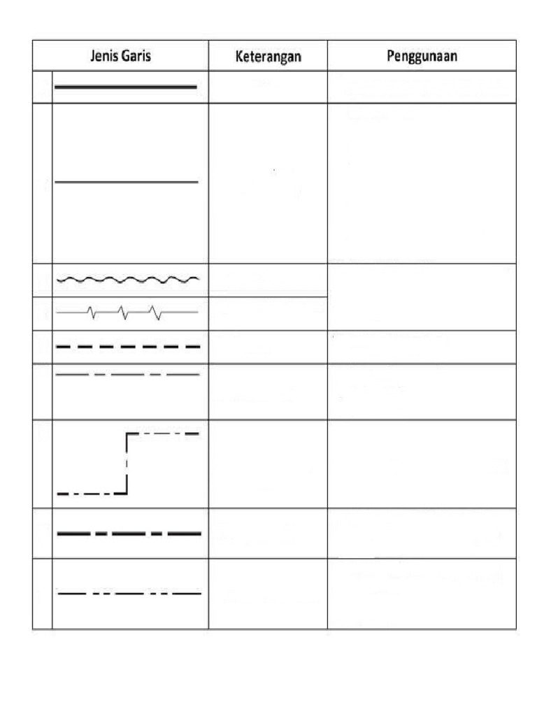 Simbol Garis + Fungsinya | PDF