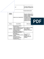 Cuadro Comparativo