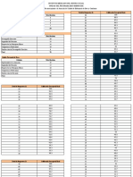 CÃ©dula de EvaluaciÃ N Personal de Confianza y Base 2021