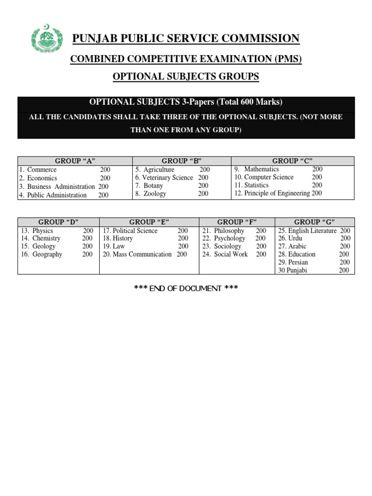 PMS Optional Subjects Groups List | PDF