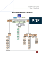 Organigrama Ministerio  