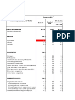 Table 1 - Employed Persons by Sector, Occupation, and Class of Worker With Measures of Precision, Dec2021f, January2022p To Decmebr2022p (In Percent)