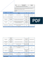 4.4.1. Caracterizaciones de Procesos Operativos