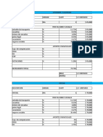 Presupuesto obras civiles- Ayudante, Oficial, Técnico, Subproductos