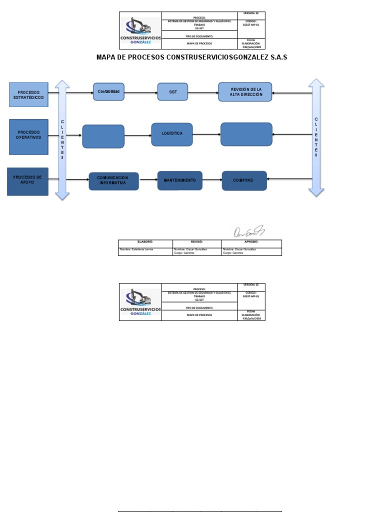 Map of processes within ConstruServicioSGonzalez - 1707351416