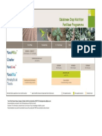 Jadual Pembajaan Brokoli