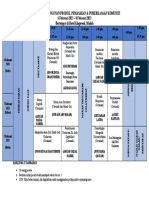 Tentatif Pembangunan Produk, Pemasaran & Pemerkasaan Komuniti 6-8 Feb 2023