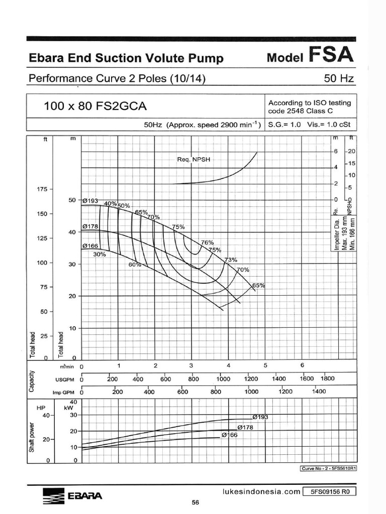 37 - Kurva Ebara - 100 X 80 FS2GCA | PDF