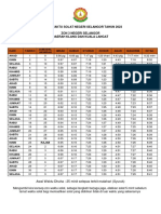 Jadual Solat Zon3 Tahun2023 v2