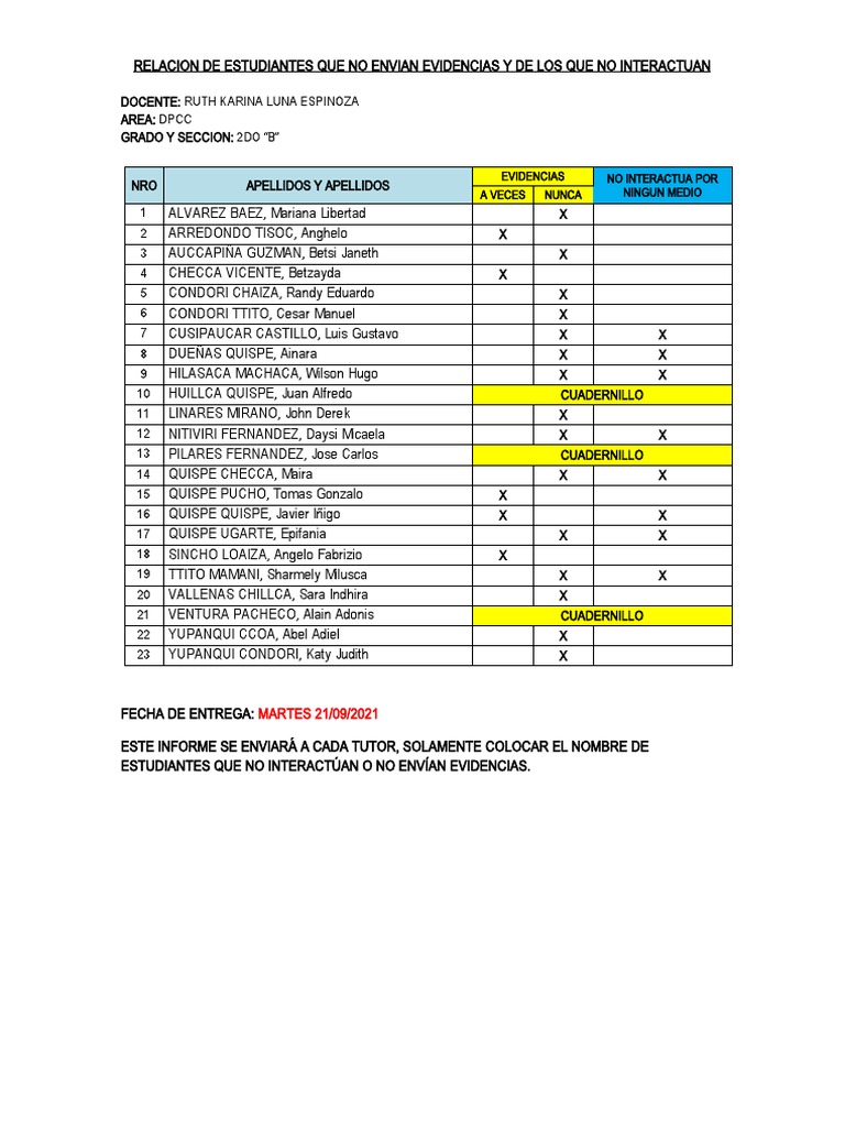 2do B DPCC - Ruth - Informe Mensual | PDF