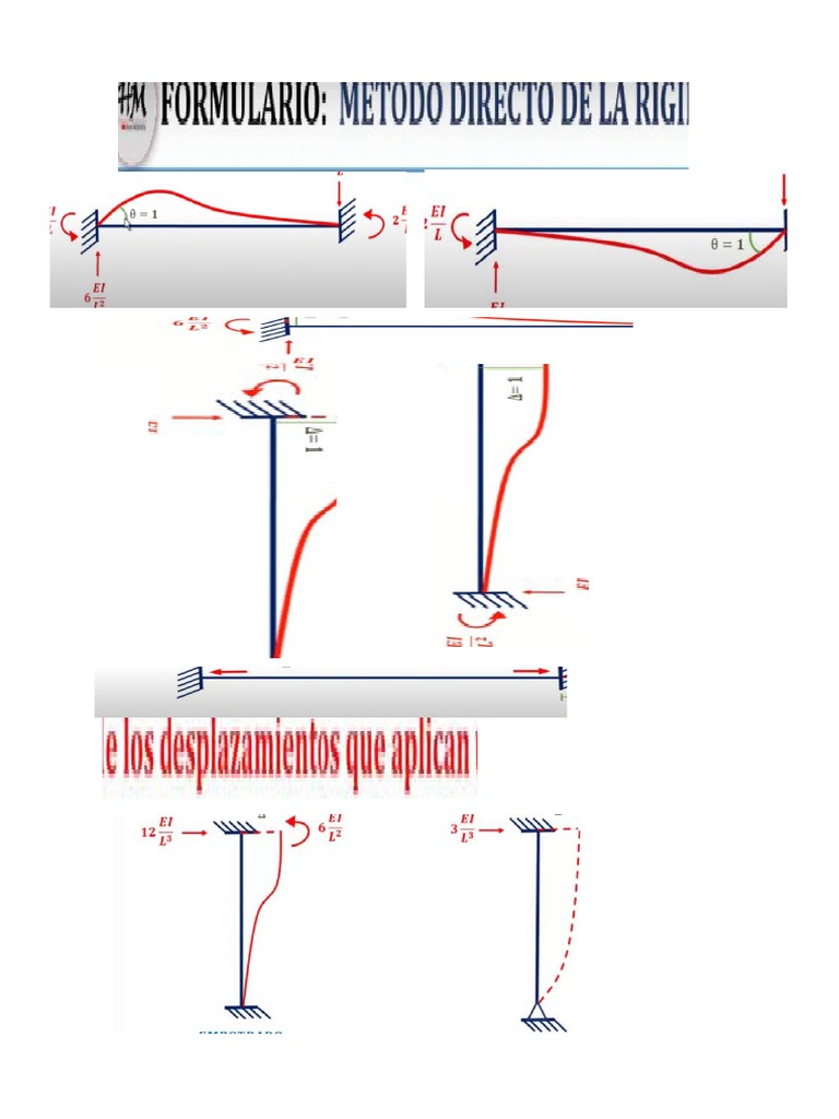 Metodo de La Rigidez PDF