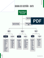Organigrama de Gestión - Dats PDF