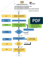 Carta Alir Kpi Penerbitan Penyelidikan