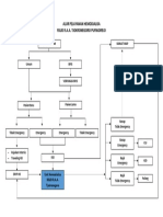 Alur Pelayanan Unit Hemodialisa
