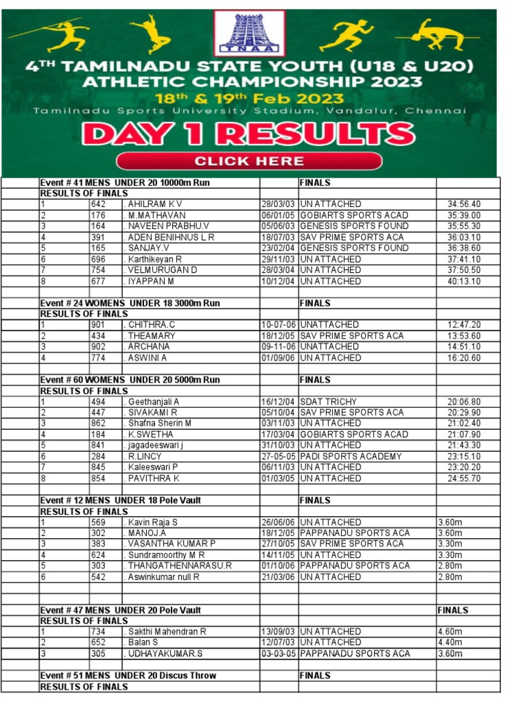 4th-tn-state-youth-day-1-result-1-pdf-sport-of-athletics-games-of