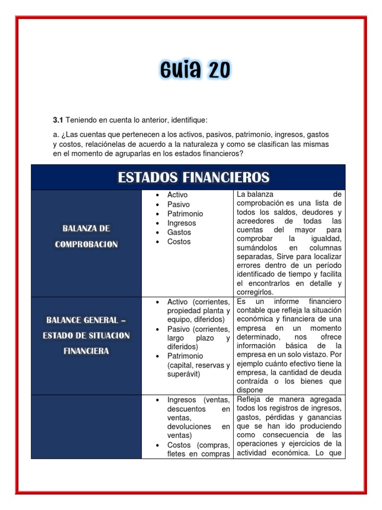 Guia 20 | PDF | Contabilidad | Estado financiero