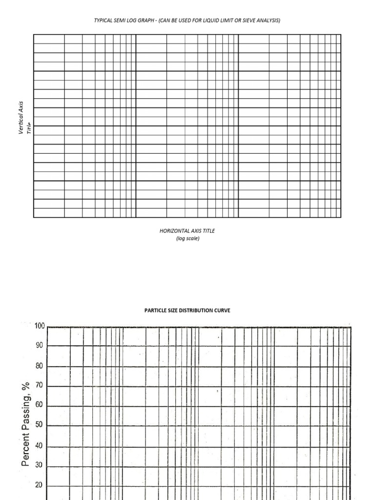 Semi Log Graph | PDF