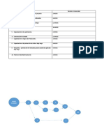 Diagrama de Gantt y Ruta Crítica