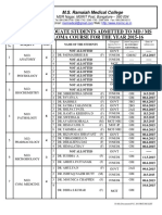 MSR Medical College Postgraduate Admission List 2015-16