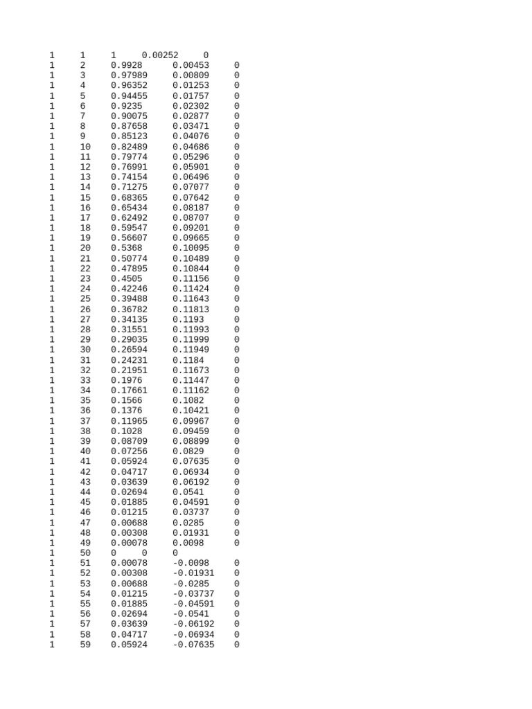 NACA 0024 and 2215 Data Analysis | PDF | Finance & Money Management ...
