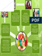 Mapa Mental Tarea 3