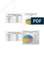 Porcentaje Del PIB Inversión en Salud % Del PIB Invertido en Salud