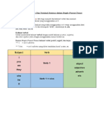 Verbal Sentence Dan Nominal Sentence Simple Present