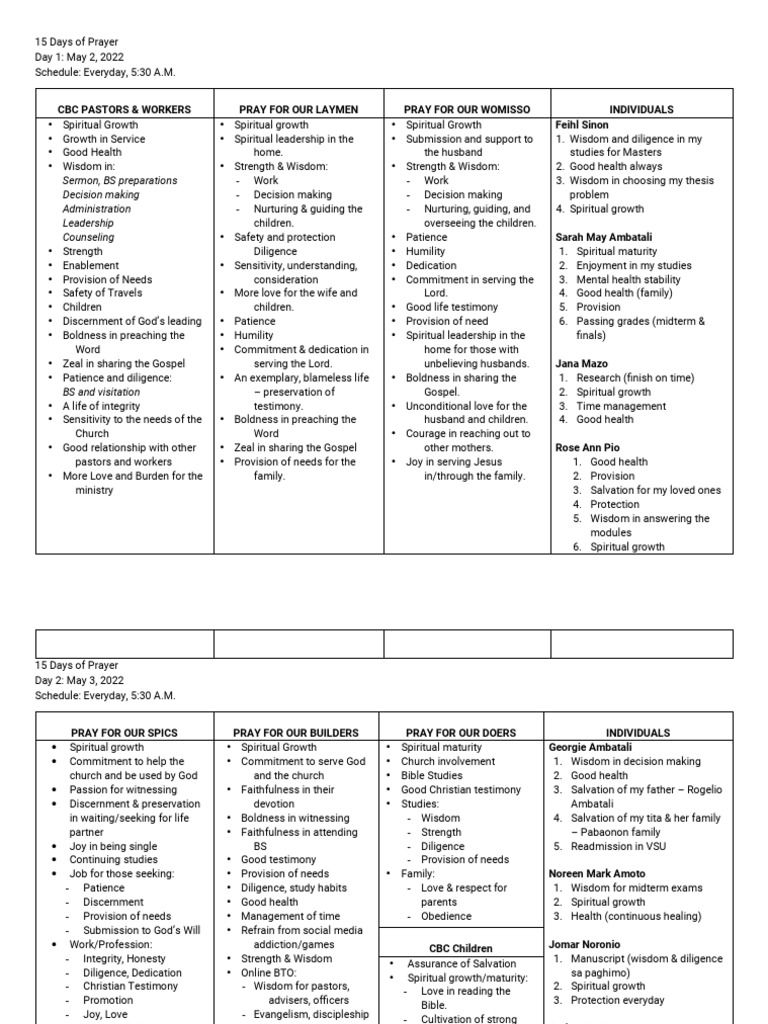 10 DAYS OF PRAYER 2022 PDF DOWNLOAD intelligence overview