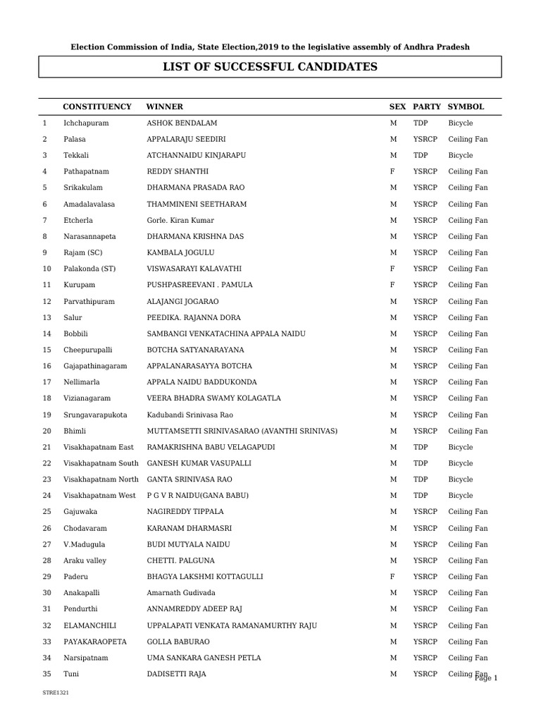 Merge 2 List Java