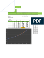 Solución de Ecuaciones Diferenciales por Métodos Numéricos