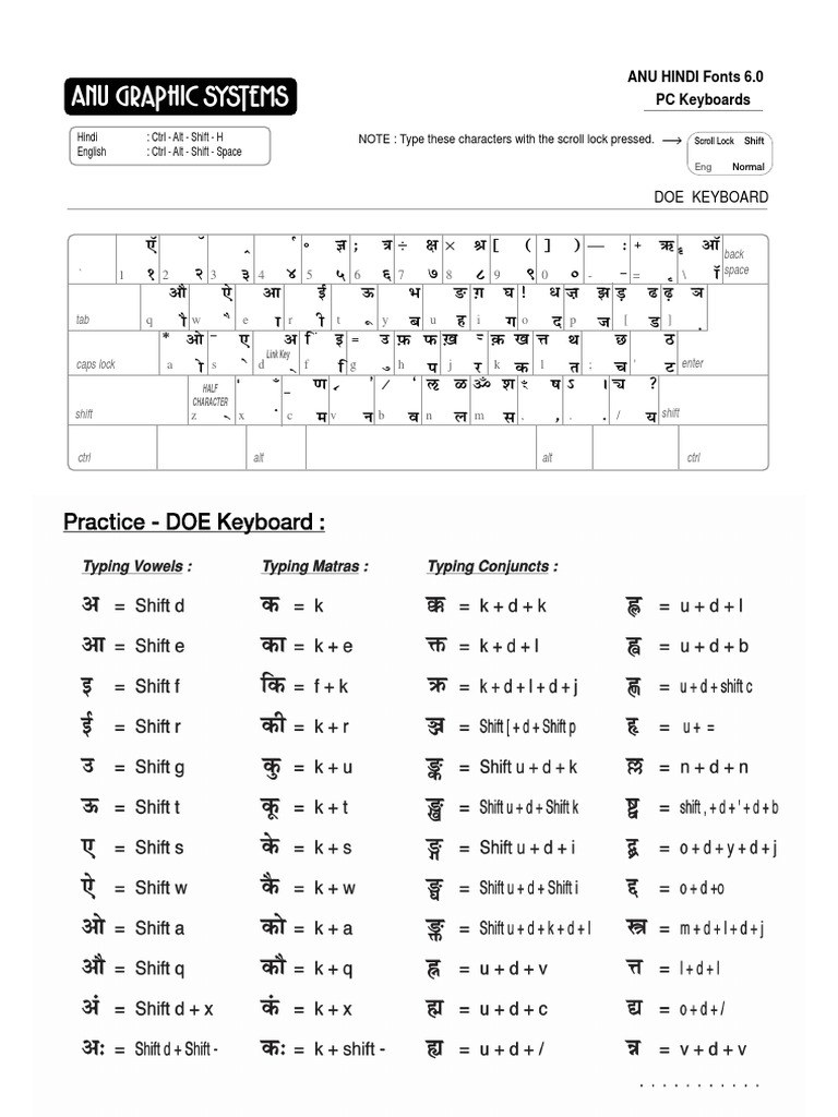 TYPE IN HINDI intelligence overview