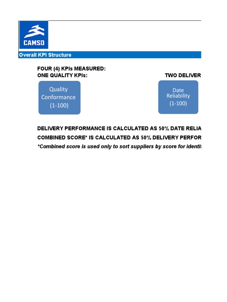 GP KPI Index-Card Supplier-Performance | PDF | Performance Indicator ...