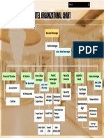 Punzalan - Org. Chart