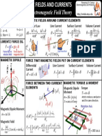 Fields and Currents Summary