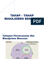 Tahap-Tahap Manajemen Bencana