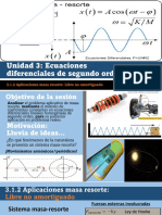 Clase 29 Masa Resorte - Libre No Amortiguado