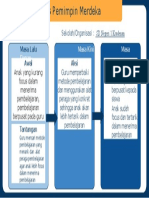 Kanvas Pemimpin Merdeka Belajar