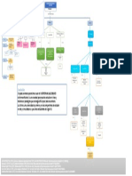 Mapa Conceptual ARR