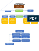 SSMT Conplan