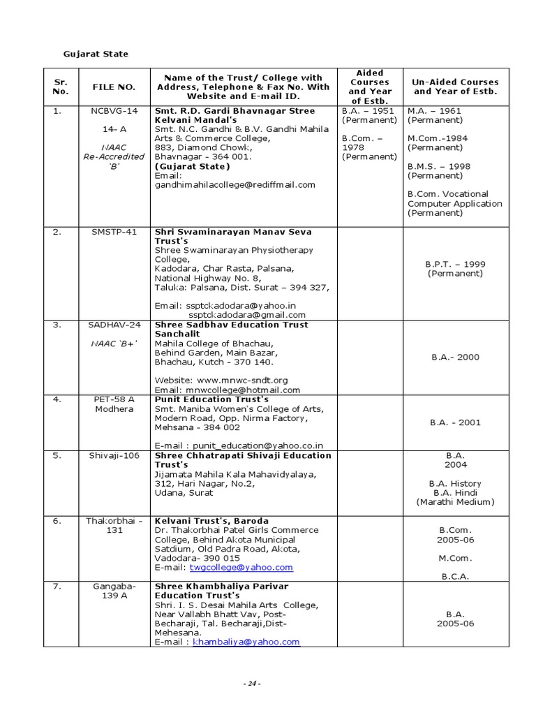 Gujarat College Affiliation List | PDF