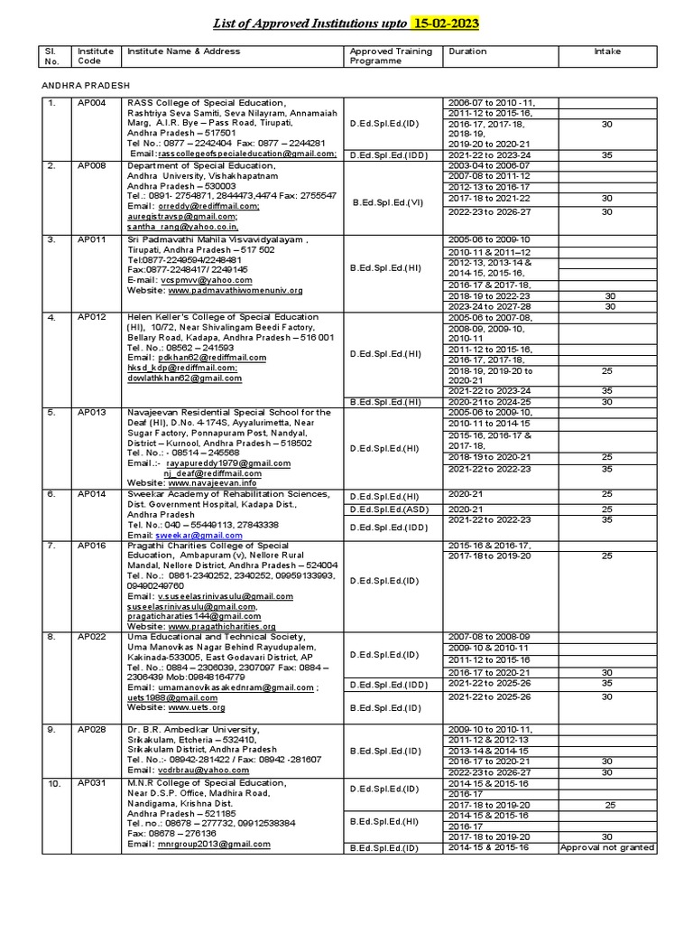 Approved Inst | PDF | Disability
