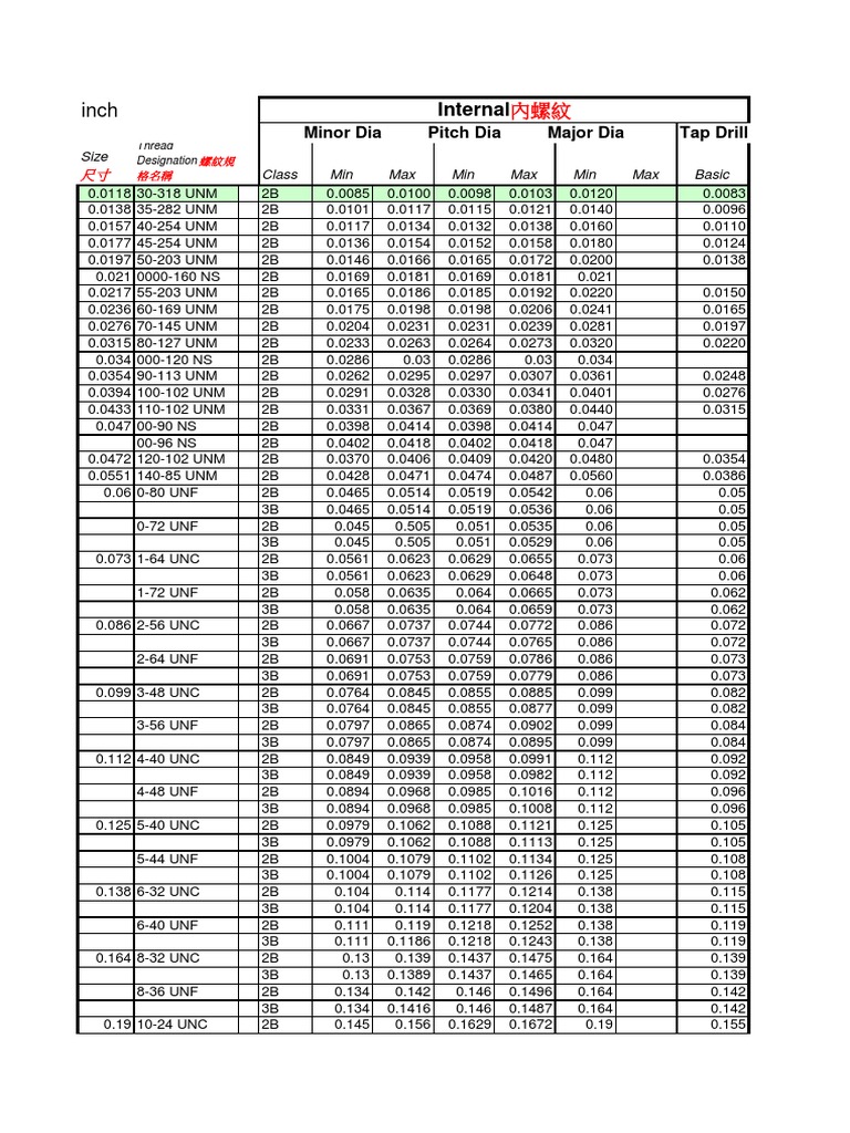 Uns Thread Chart PDF PDF