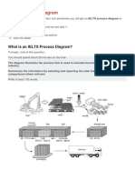 How To Describe A Process