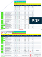 NCR Status SGRE 2023-02-20 - OverAll NCR